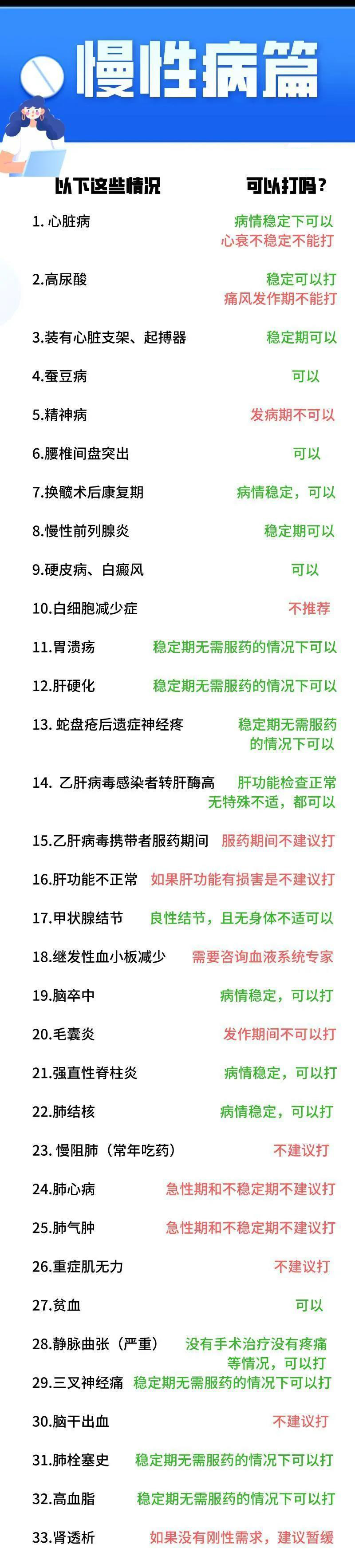 新冠疫苗接种禁忌人群一览表