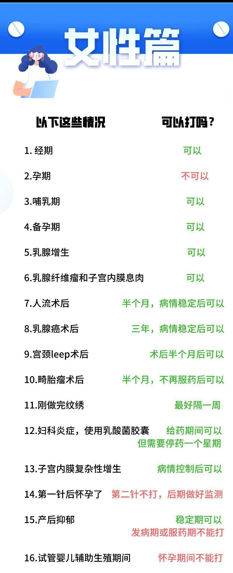 新冠疫苗接种禁忌人群一览表(图5)