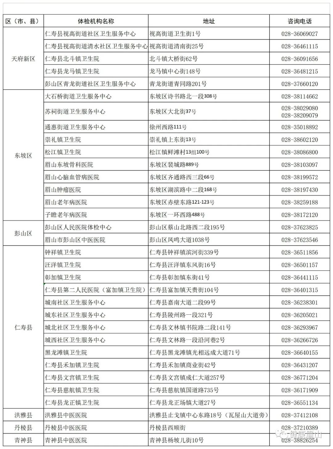 看完就懂！眉山市哪些地方可办健康证？最全攻略来了→(图1)