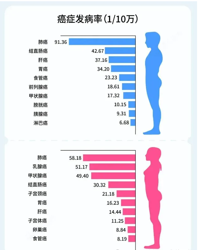 非“肠”小心，结直肠癌患者越来越年轻了！(图4)