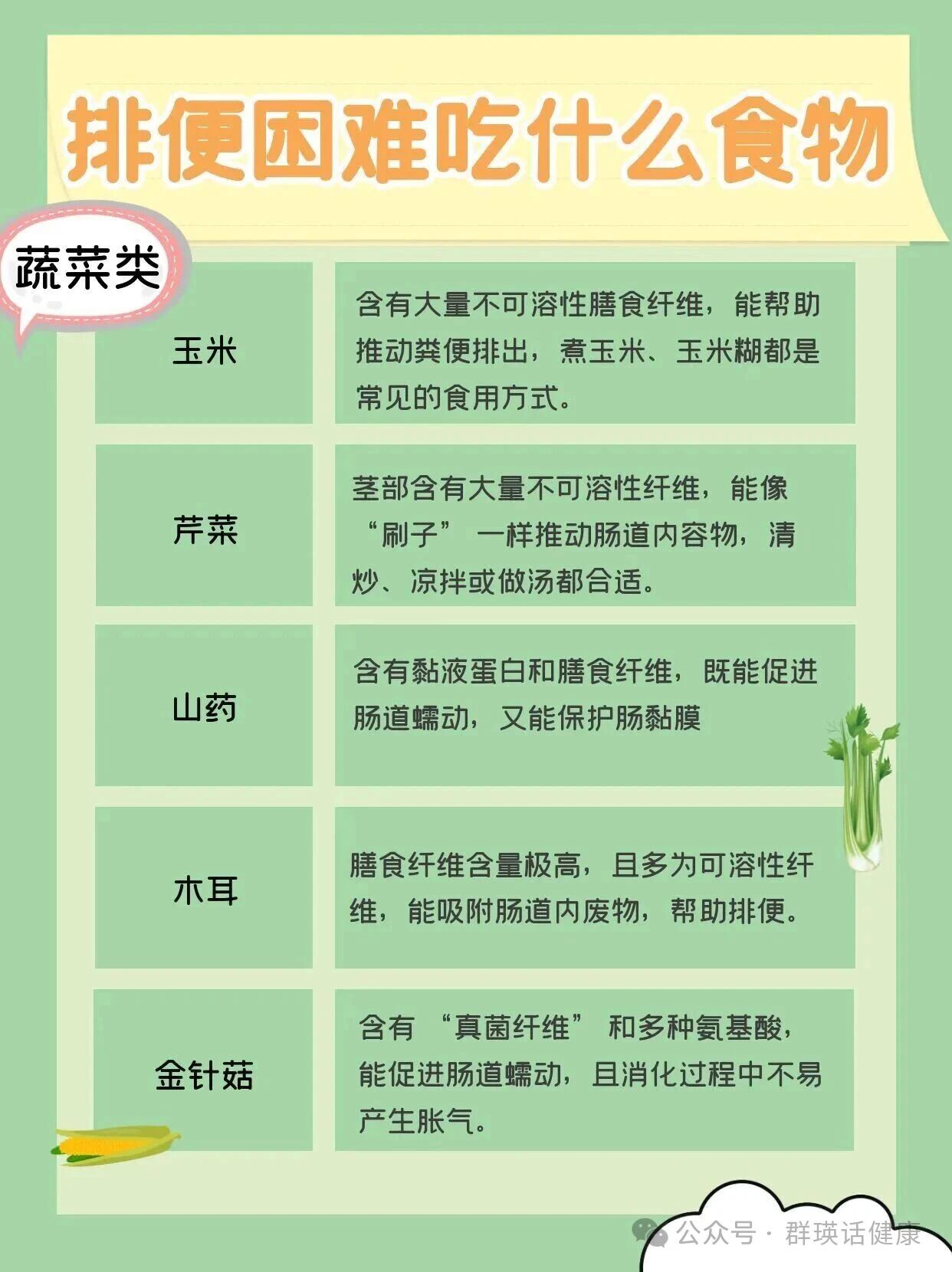 便秘、排便困难吃什么水果和蔬菜？(图1)