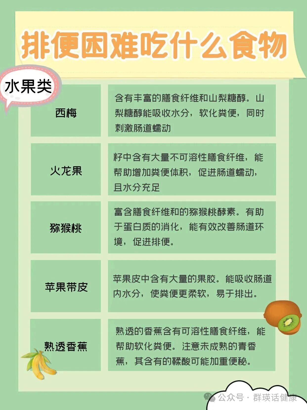 便秘、排便困难吃什么水果和蔬菜？(图2)